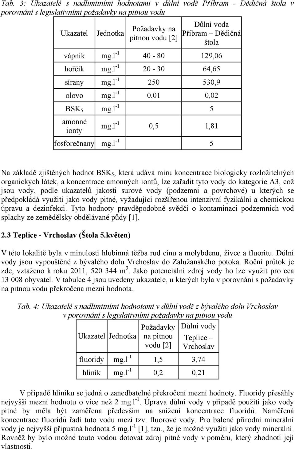 l -1 5 Na základě zjištěných hodnot BSK 5, která udává míru koncentrace biologicky rozložitelných organických látek, a koncentrace amonných iontů, lze zařadit tyto vody do kategorie A3, což jsou