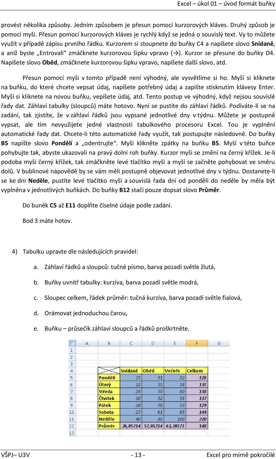 Kurzorem si stoupnete do buňky C4 a napíšete slovo Snídaně, a aniž byste Entrovali zmáčknete kurzorovou šipku vpravo ( ). Kurzor se přesune do buňky D4.