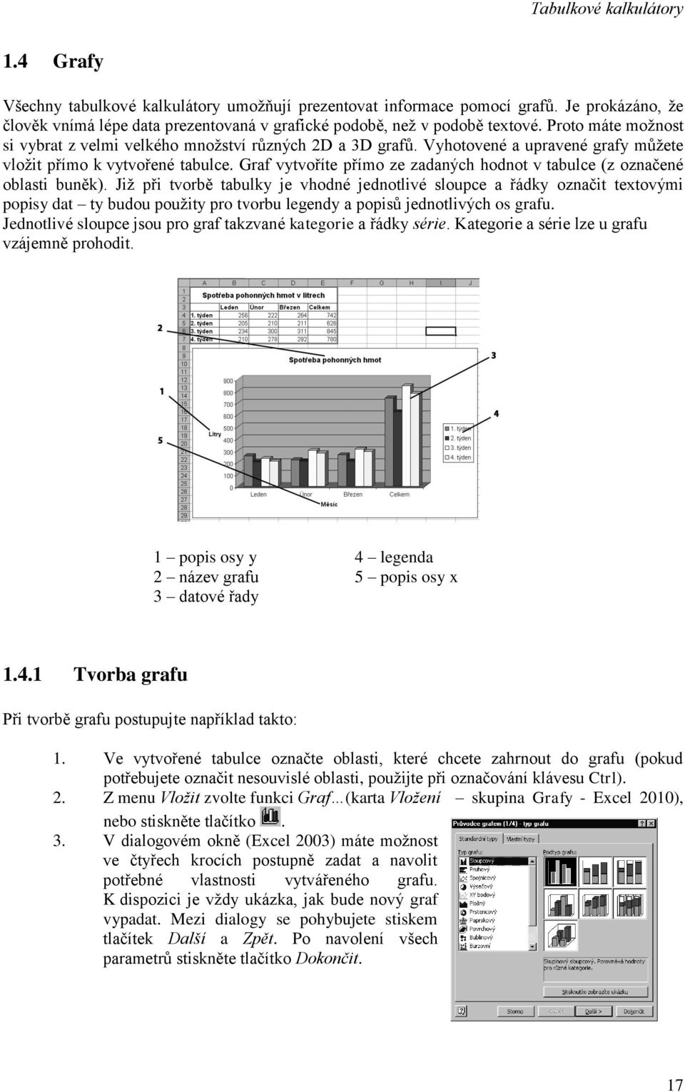 Graf vytvoříte přímo ze zadaných hodnot v tabulce (z označené oblasti buněk).