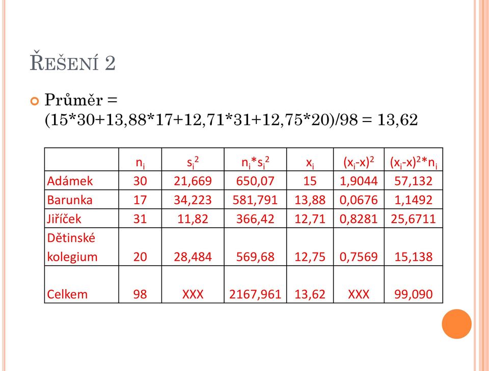 34,223 581,791 13,88 0,0676 1,1492 Jiříček 31 11,82 366,42 12,71 0,8281 25,6711