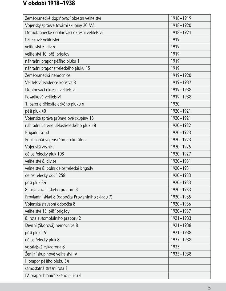 pěší brigády 1919 náhradní prapor pěšího pluku 1 1919 náhradní prapor střeleckého pluku 15 1919 Zeměbranecká nemocnice 1919 1920 Velitelství evidence koňstva 8 1919 1937 Doplňovací okresní