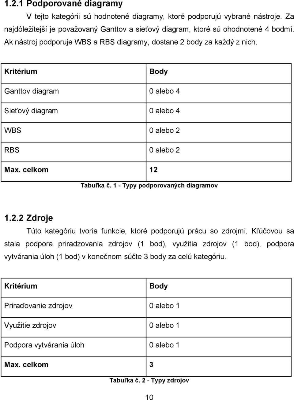 1 - Typy podporovaných diagramov 1.2.2 Zdroje Túto kategóriu tvoria funkcie, ktoré podporujú prácu so zdrojmi.