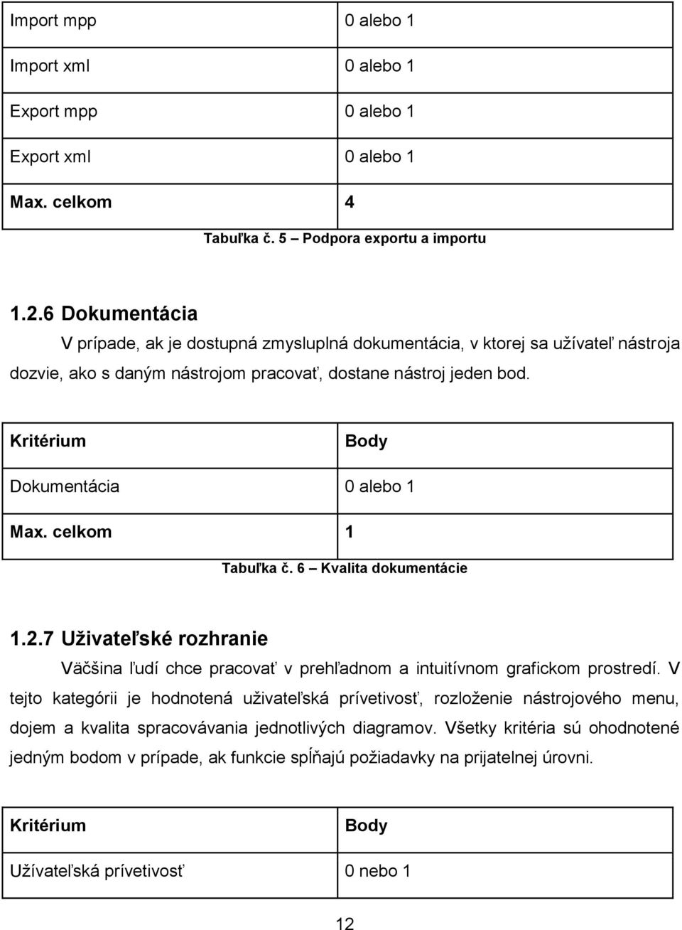 Kritérium Body Dokumentácia 0 alebo 1 Max. celkom 1 Tabuľka č. 6 Kvalita dokumentácie 1.2.7 Uživateľské rozhranie Väčšina ľudí chce pracovať v prehľadnom a intuitívnom grafickom prostredí.