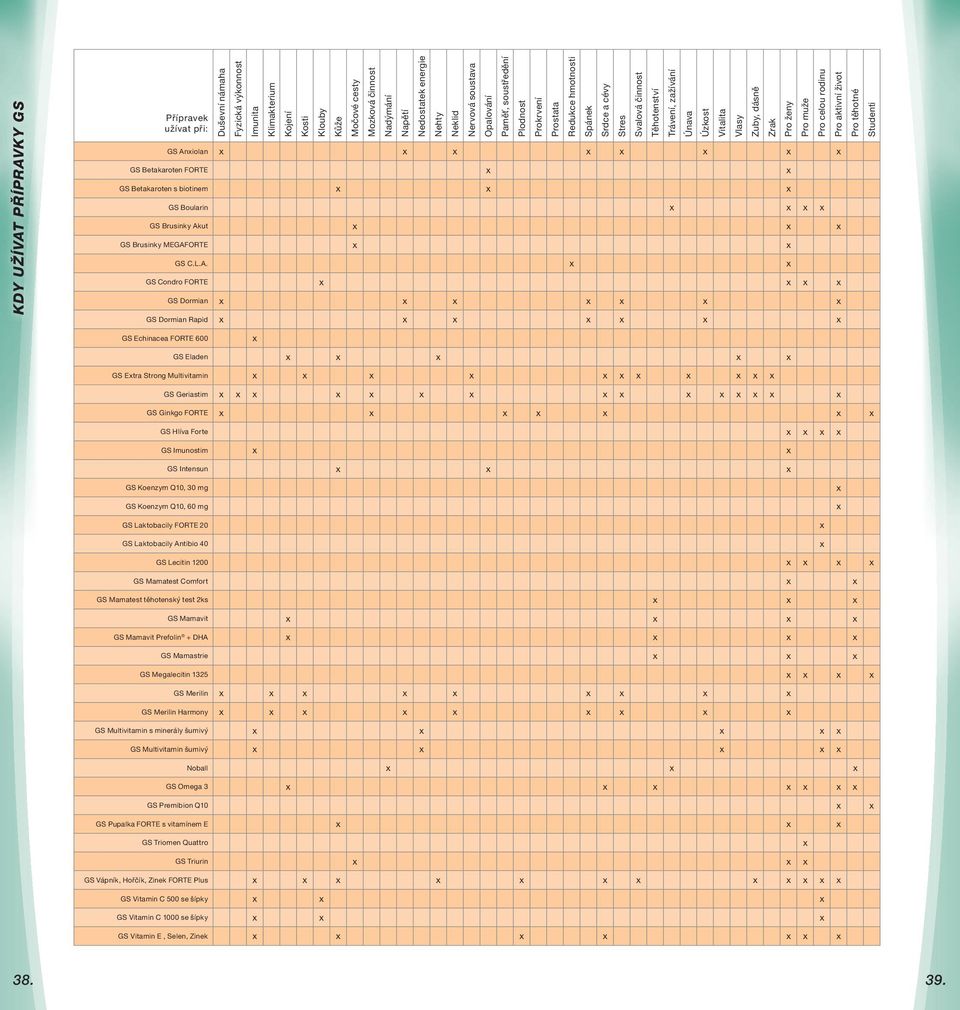 Zuby, dásně Zrak Pro ženy Pro muže Pro celou rodinu Pro aktivní život Pro těhotné Studenti GS Anxiolan x x x x x x x x GS Betakaroten FORTE x x GS Betakaroten s biotinem x x x GS Boularin x x x x GS