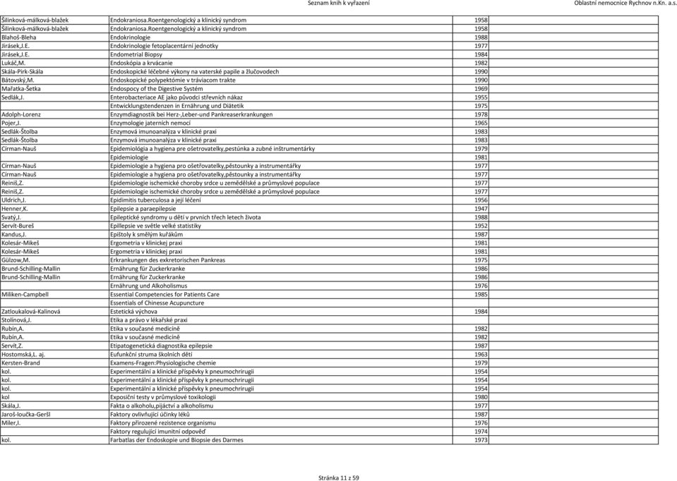 Endoskópia a krvácanie 1982 Skála-Pirk-Skála Endoskopické léčebné výkony na vaterské papile a žlučovodech 1990 Bátovský,M.