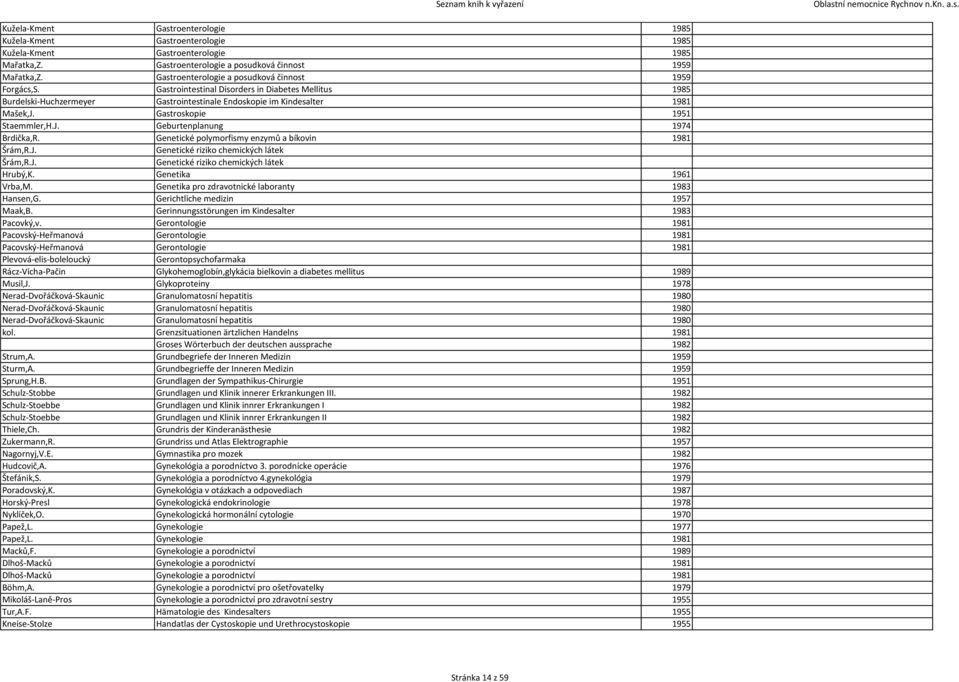 Gastroskopie 1951 Staemmler,H.J. Geburtenplanung 1974 Brdička,R. Genetické polymorfismy enzymů a bíkovin 1981 Šrám,R.J. Genetické riziko chemických látek Šrám,R.J. Genetické riziko chemických látek Hrubý,K.