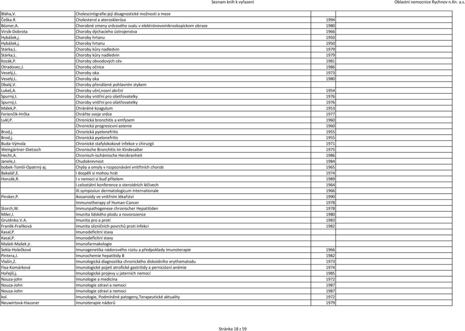 Choroby kůry nadledvin 1979 Stárka,L. Choroby kůry nadledvin 1979 Kozák,P. Choroby obvodových cév 1981 Otradovec,J. Choroby očnice 1986 Veselý,L. Choroby oka 1973 Veselý,L. Choroby oka 1980 Dbalý,V.