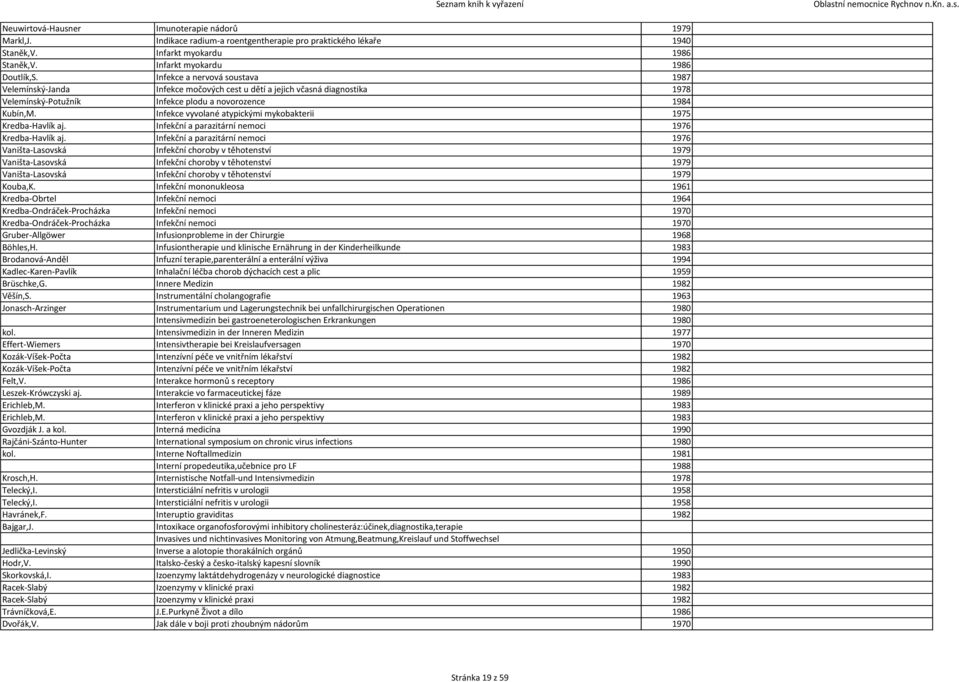 Infekce vyvolané atypickými mykobakterii 1975 Kredba-Havlík aj. Infekční a parazitární nemoci 1976 Kredba-Havlík aj.
