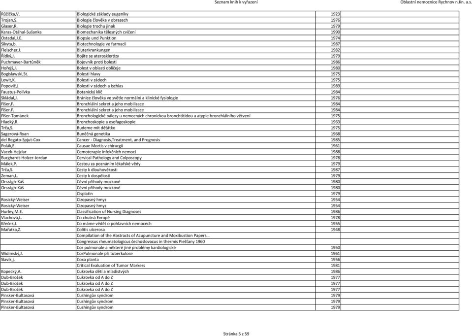 Bolest v oblasti obličeje 1980 Bogislawski,St. Bolesti hlavy 1975 Lewit,K. Bolesti v zádech 1975 Popovič,J. Bolesti v zádech a ischias 1989 Faustus-Polívka Botanický klíč 1984 Skládal,J.