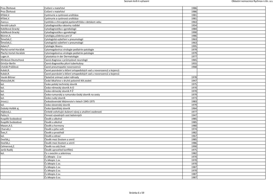 gynekologii 1990 Bózner,A. Cytológia,učebnica pre LF 1986 Šimeček,C. Cytologická vyšetření v pneumologii 1963 Šimeček,C. Cytologická vyšetření v pneumologii 1963 Adam,P.