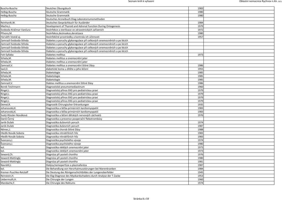 Development of Thyroid and Adrenal Function During Ontogenesis 1979 Svoboda-Kráčmar-Vančura Dezinfekce a sterilizace ve zdravotnických zařízeních 1972 Přívora,M.