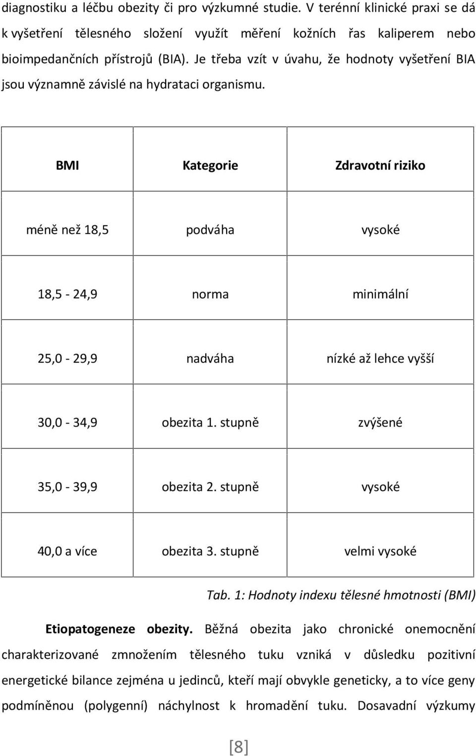 BMI Kategorie Zdravotní riziko méně než 18,5 podváha vysoké 18,5-24,9 norma minimální 25,0-29,9 nadváha nízké až lehce vyšší 30,0-34,9 obezita 1. stupně zvýšené 35,0-39,9 obezita 2.