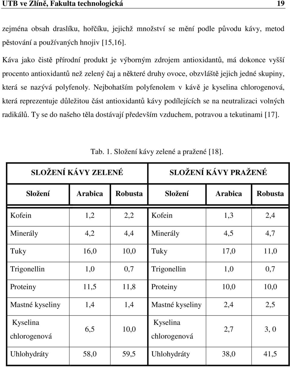 polyfenoly. Nejbohatším polyfenolem v kávě je kyselina chlorogenová, která reprezentuje důležitou část antioxidantů kávy podílejících se na neutralizaci volných radikálů.