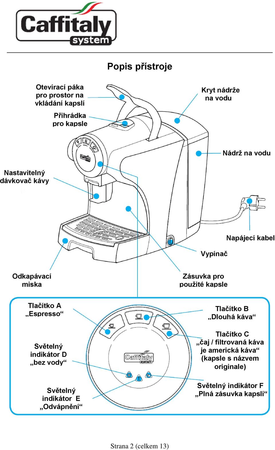 Espresso Světelný indikátor D bez vody Světelný indikátor E Odvápnění Tlačítko B Dlouhá káva Tlačítko C čaj /