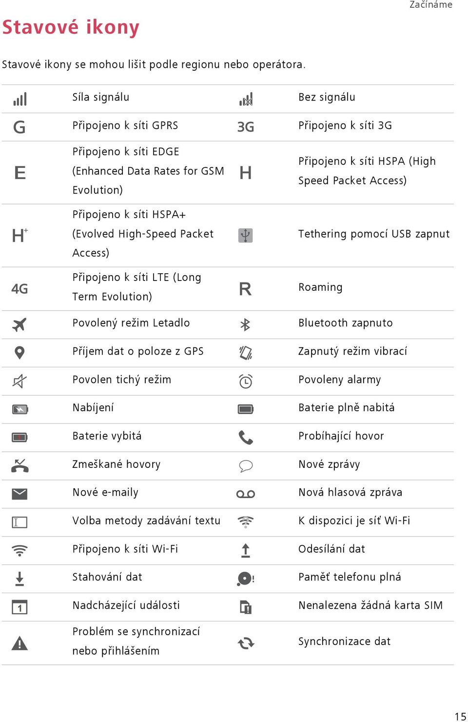 Povolený režim Letadlo Příjem dat o poloze z GPS Povolen tichý režim Nabíjení Baterie vybitá Zmeškané hovory Nové e-maily Volba metody zadávání textu Připojeno k síti Wi-Fi Stahování dat Nadcházející