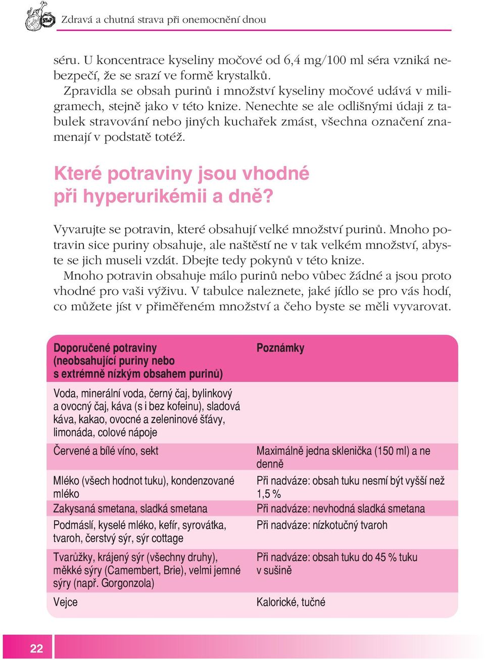 Nenechte se ale odlišnými údaji z ta bulek stravování nebo jiných kuchařek zmást, všechna označení zna menají v podstatě totéž. Které potraviny jsou vhodné při hyperurikémii a dně?