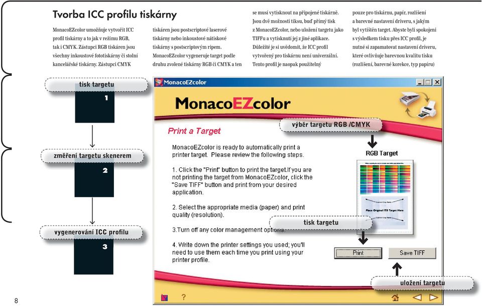 Zástupci CMYK druhu zvolené tiskárny RGB či CMYK a ten se musí vytisknout na připojené tiskárně.