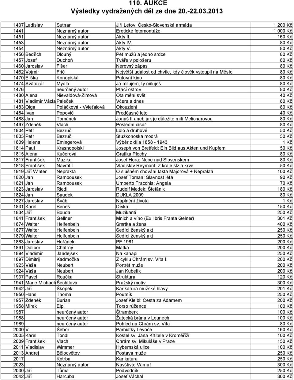 80 Kč 1456 Bedřich Dlouhý Pět mužů a jedno srdce 80 Kč 1457 Josef Duchoň Tváře v pološeru 80 Kč 1460 Jaroslav Fišer Nerovný zápas 80 Kč 1462 Vojmír Frič Největší událost od chvíle, kdy člověk