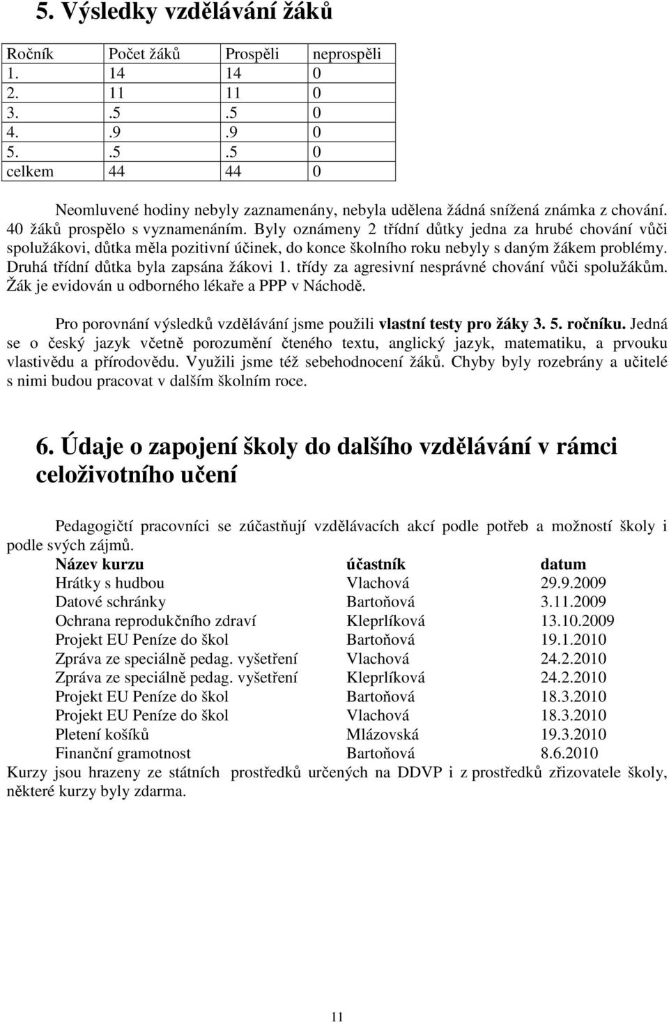 Druhá třídní důtka byla zapsána žákovi 1. třídy za agresivní nesprávné chování vůči spolužákům. Žák je evidován u odborného lékaře a PPP v Náchodě.