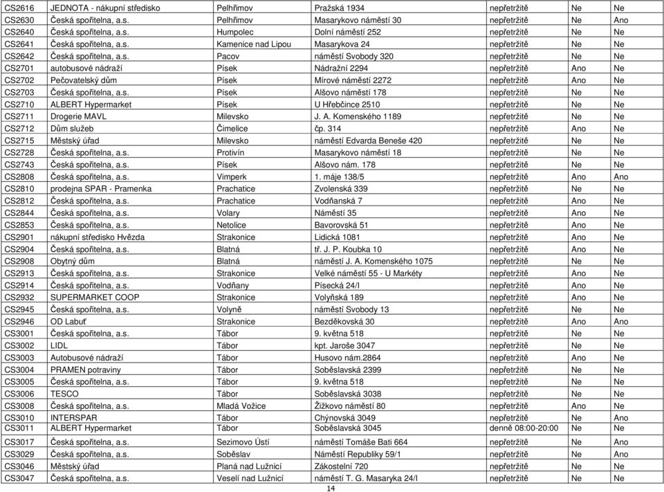 Pečovatelský dům Písek Mírové náměstí 2272 nepřetržitě Ano Ne CS2703 Česká spořitelna, a.s. Písek Alšovo náměstí 178 nepřetržitě Ne Ne CS2710 ALBERT Hypermarket Písek U Hřebčince 2510 nepřetržitě Ne Ne CS2711 Drogerie MAVL Milevsko J.