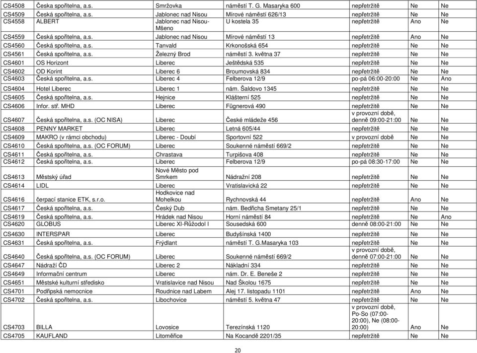 května 37 nepřetržitě Ne Ne CS4601 OS Horizont Liberec Ještědská 535 nepřetržitě Ne Ne CS4602 OD Korint Liberec 6 Broumovská 834 nepřetržitě Ne Ne CS4603 Česká spořitelna, a.s. Liberec 4 Felberova 12/9 po-pá 06:00-20:00 Ne Ano CS4604 Hotel Liberec Liberec 1 nám.