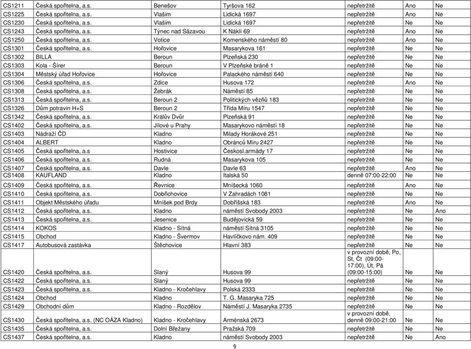 Ne CS1302 BILLA Beroun Plzeňská 230 nepřetržitě Ne Ne CS1303 Kola - Šírer Beroun V Plzeňské bráně 1 nepřetržitě Ne Ne CS1304 Městský úřad Hořovice Hořovice Palackého náměstí 640 nepřetržitě Ne Ne