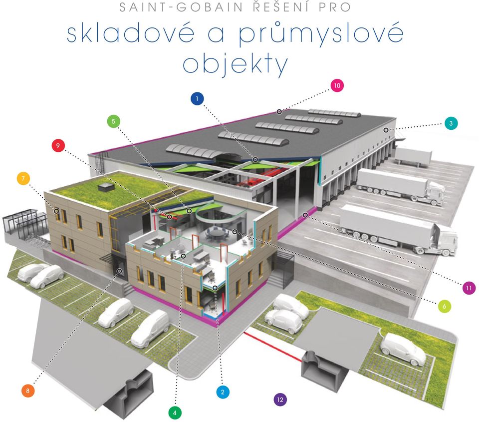 průmyslové objekty