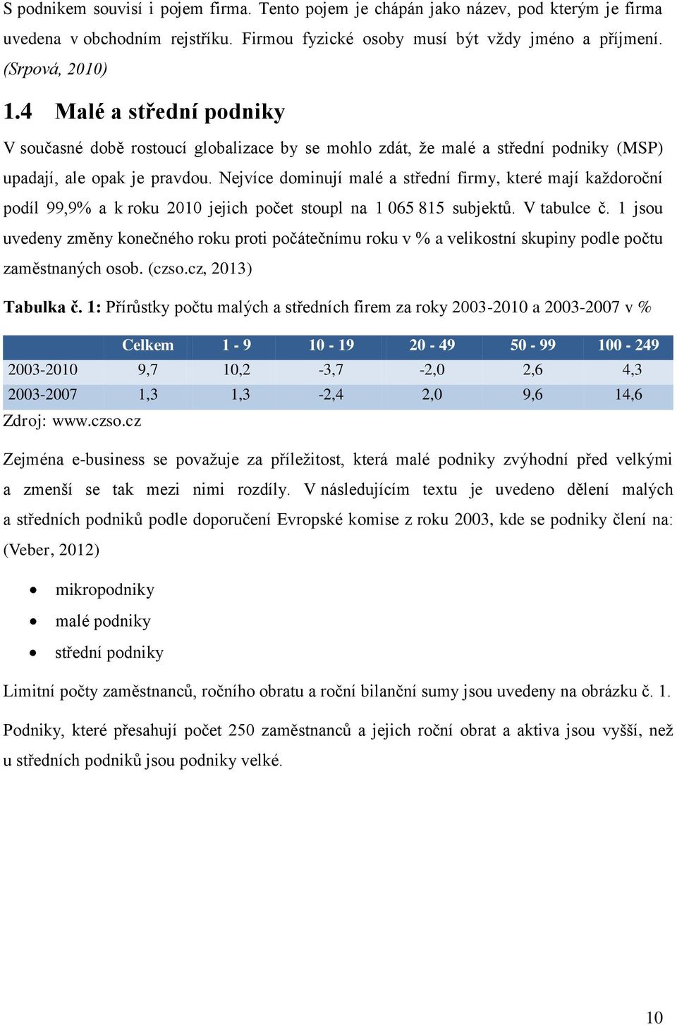 Nejvíce dominují malé a střední firmy, které mají každoroční podíl 99,9% a k roku 2010 jejich počet stoupl na 1 065 815 subjektů. V tabulce č.