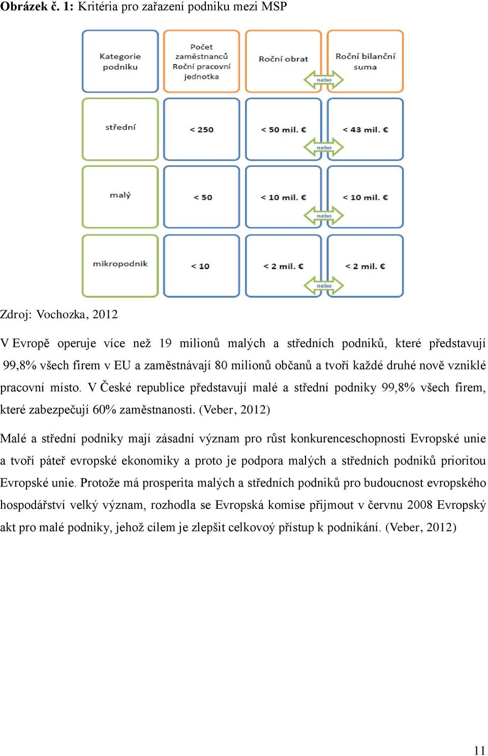 občanů a tvoří každé druhé nově vzniklé pracovní místo. V České republice představují malé a střední podniky 99,8% všech firem, které zabezpečují 60% zaměstnanosti.