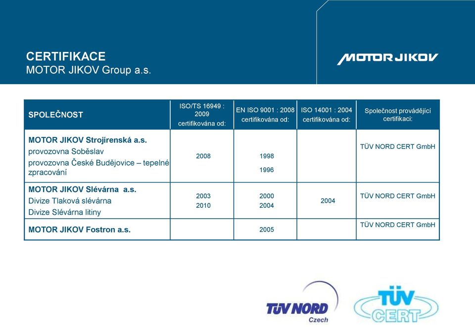 provádějící certifikaci: MOTOR JIKOV Strojírensk
