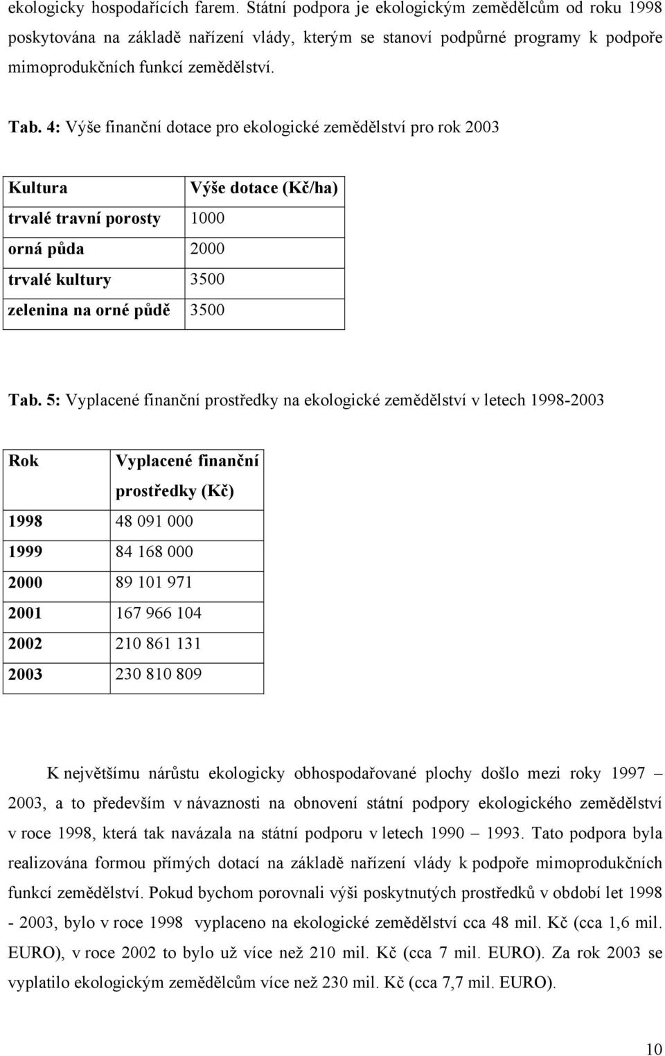 4: Výše finanční dotace pro ekologické zemědělství pro rok 2003 Kultura Výše dotace (Kč/ha) trvalé travní porosty 1000 orná půda 2000 trvalé kultury 3500 zelenina na orné půdě 3500 Tab.