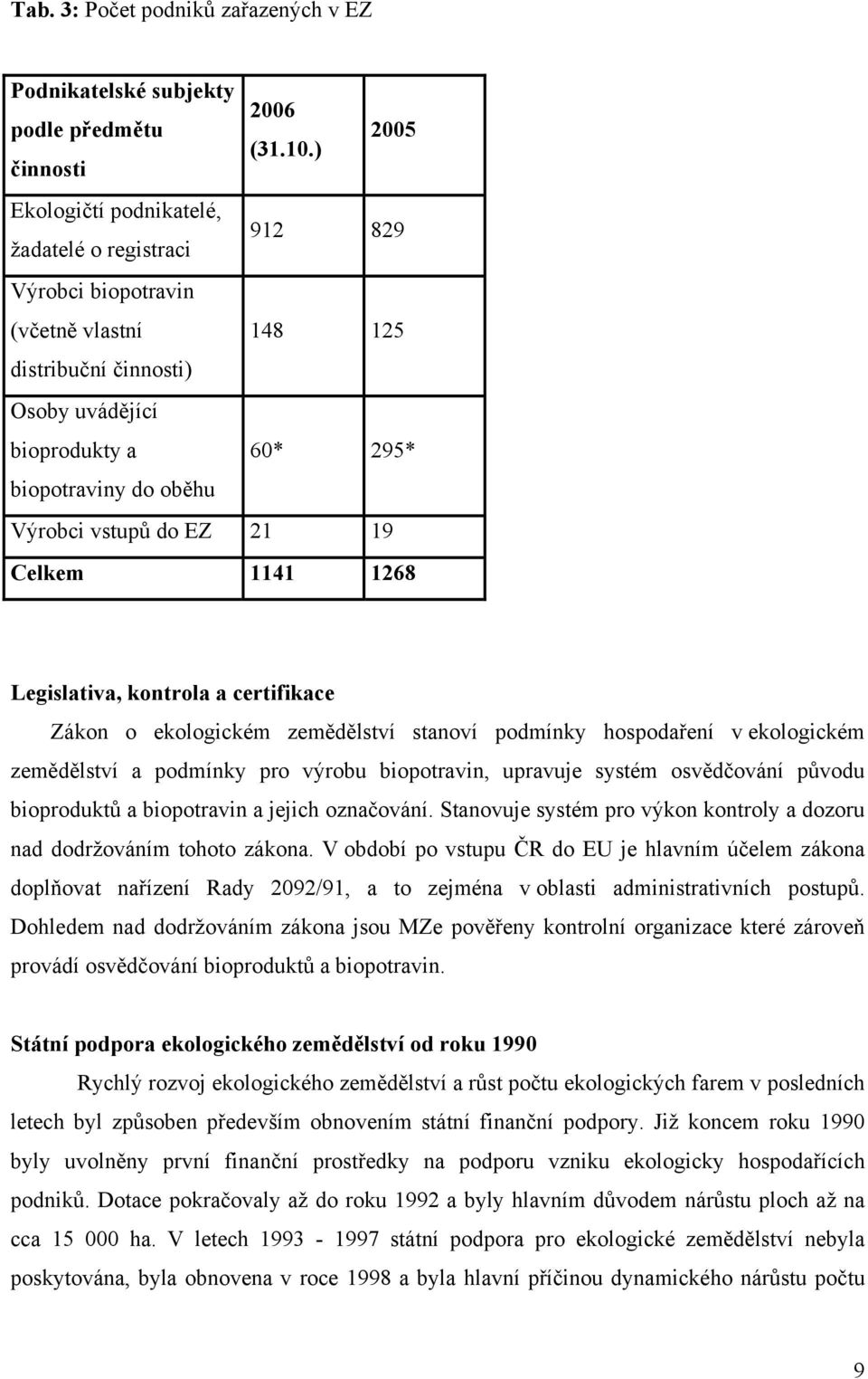 Výrobci vstupů do EZ 21 19 Celkem 1141 1268 Legislativa, kontrola a certifikace Zákon o ekologickém zemědělství stanoví podmínky hospodaření v ekologickém zemědělství a podmínky pro výrobu