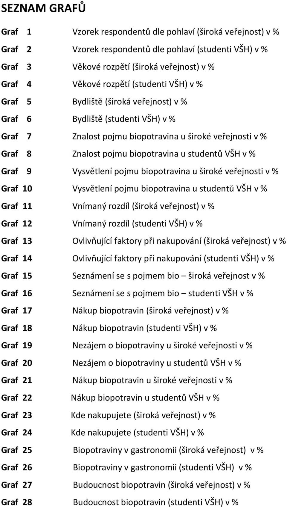 v % Graf 9 Vysvětlení pojmu biopotravina u široké veřejnosti v % Graf 10 Vysvětlení pojmu biopotravina u studentů VŠH v % Graf 11 Vnímaný rozdíl (široká veřejnost) v % Graf 12 Vnímaný rozdíl