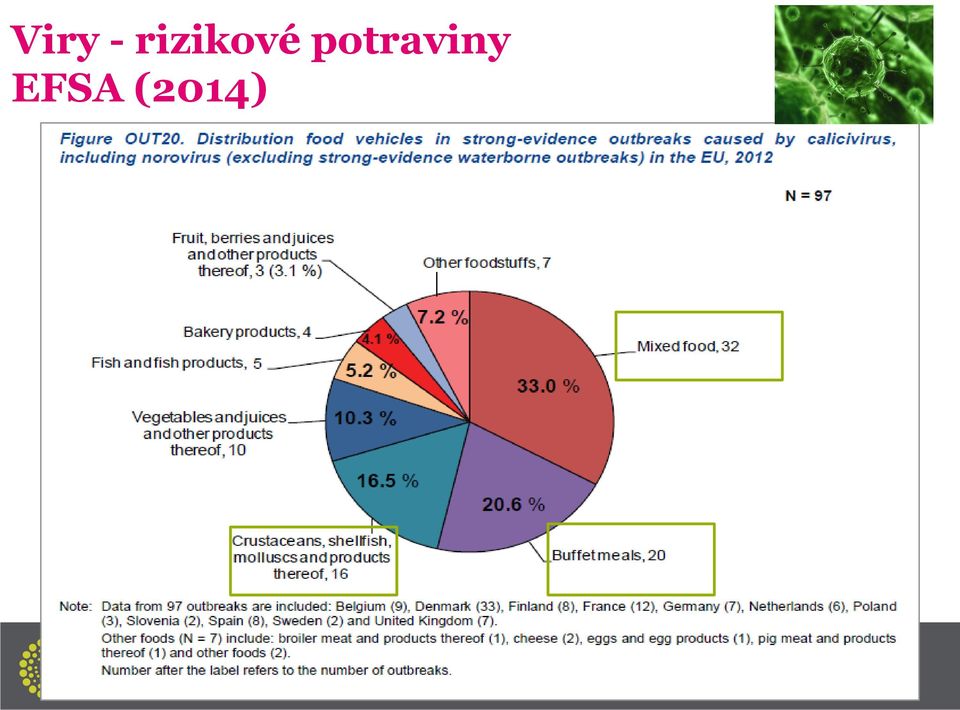 potraviny