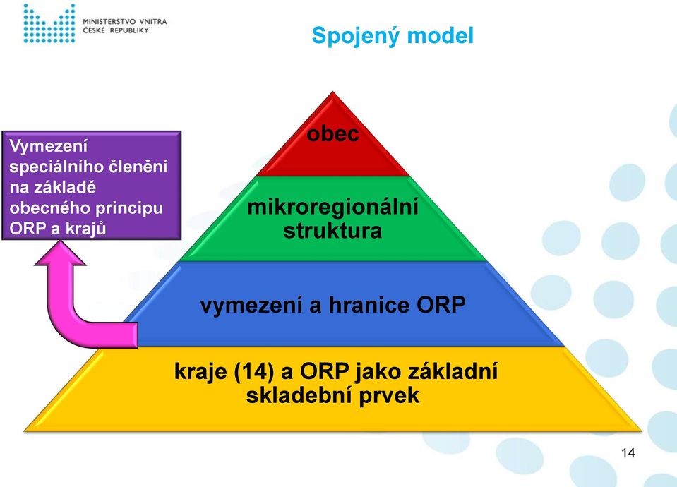 mikroregionální struktura vymezení a hranice