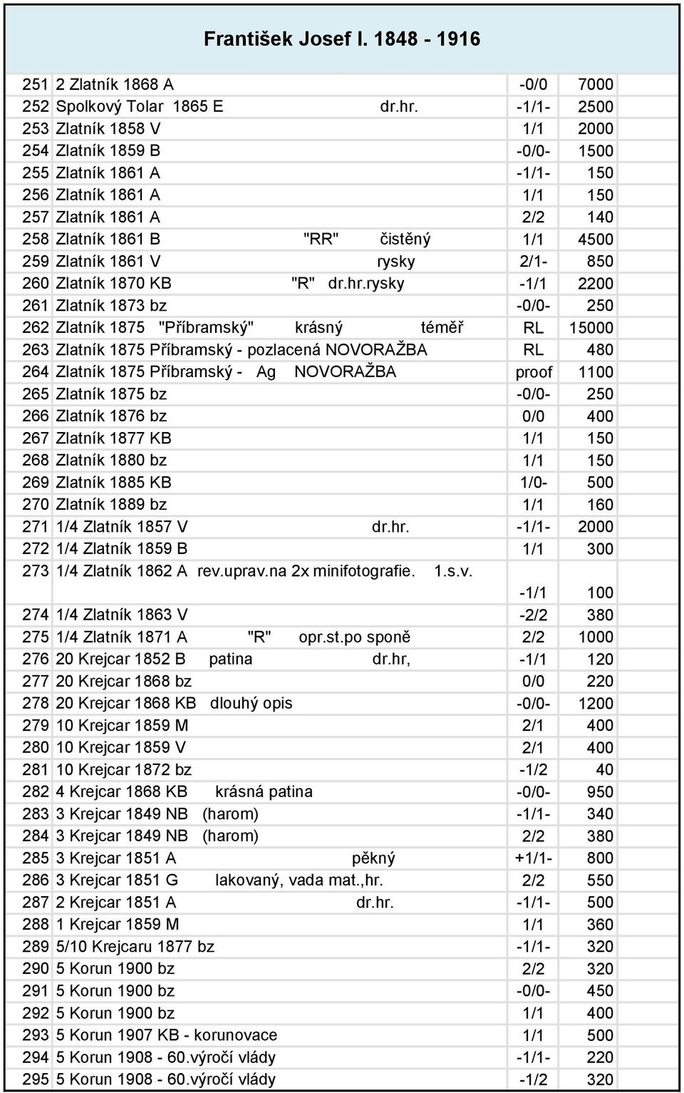 Zlatník 1861 V rysky 2/1-850 260 Zlatník 1870 KB "R" dr.hr.