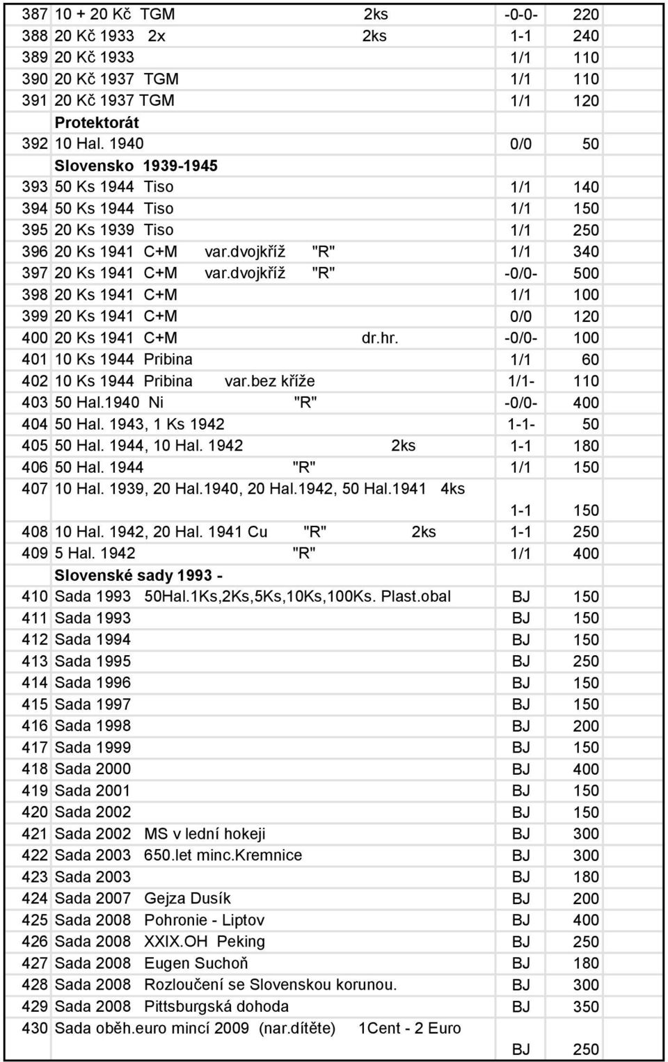 dvojkříž "R" -0/0-500 398 20 Ks 1941 C+M 1/1 100 399 20 Ks 1941 C+M 0/0 120 400 20 Ks 1941 C+M dr.hr. -0/0-100 401 10 Ks 1944 Pribina 1/1 60 402 10 Ks 1944 Pribina var.bez kříže 1/1-110 403 50 Hal.