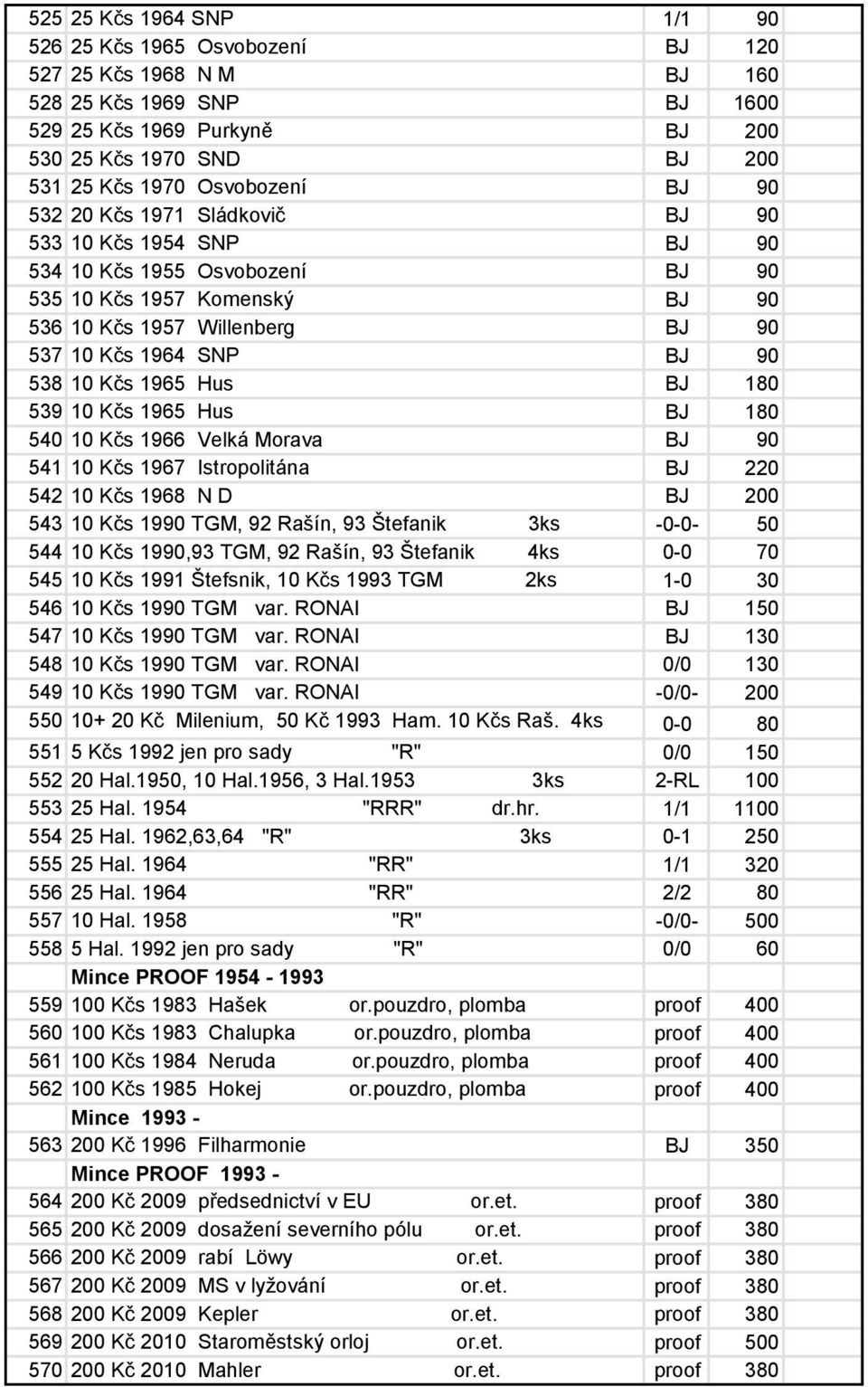 538 10 Kčs 1965 Hus BJ 180 539 10 Kčs 1965 Hus BJ 180 540 10 Kčs 1966 Velká Morava BJ 90 541 10 Kčs 1967 Istropolitána BJ 220 542 10 Kčs 1968 N D BJ 200 543 10 Kčs 1990 TGM, 92 Rašín, 93 Štefanik 3ks