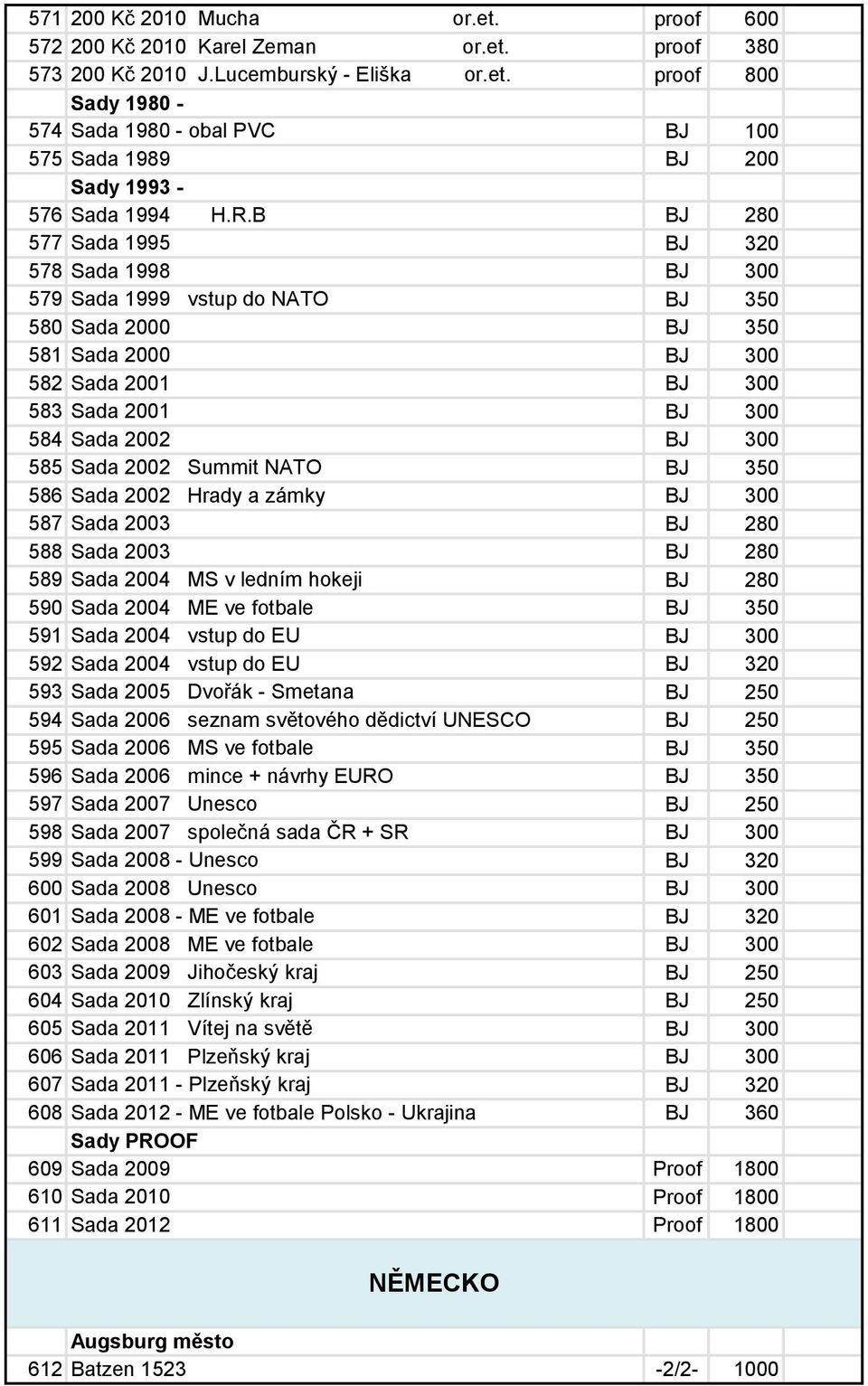 Sada 2002 Summit NATO BJ 350 586 Sada 2002 Hrady a zámky BJ 300 587 Sada 2003 BJ 280 588 Sada 2003 BJ 280 589 Sada 2004 MS v ledním hokeji BJ 280 590 Sada 2004 ME ve fotbale BJ 350 591 Sada 2004