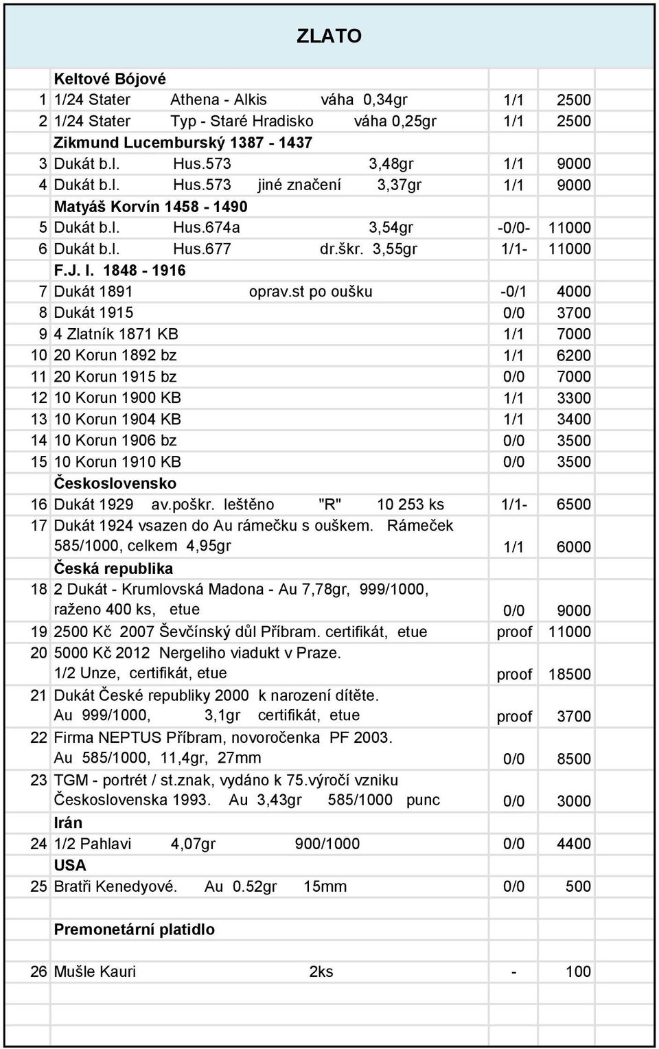 1848-1916 7 Dukát 1891 oprav.