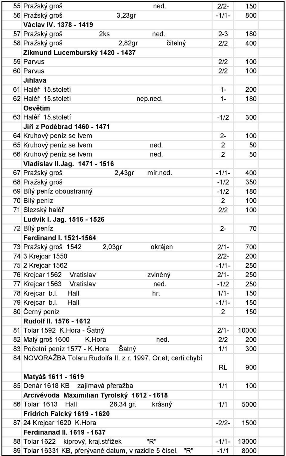 1-180 Osvětim 63 Haléř 15.století -1/2 300 Jíří z Poděbrad 1460-1471 64 Kruhový peníz se lvem 2-100 65 Kruhový peníz se lvem ned. 2 50 66 Kruhový peníz se lvem ned. 2 50 Vladislav II.Jag.