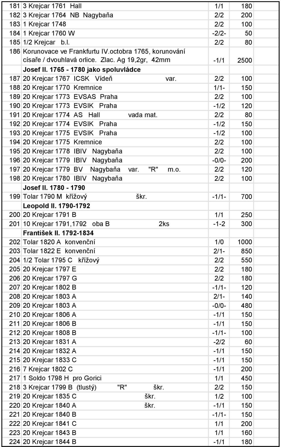 2/2 100 188 20 Krejcar 1770 Kremnice 1/1-150 189 20 Krejcar 1773 EVSAS Praha 2/2 100 190 20 Krejcar 1773 EVSIK Praha -1/2 120 191 20 Krejcar 1774 AS Hall vada mat.