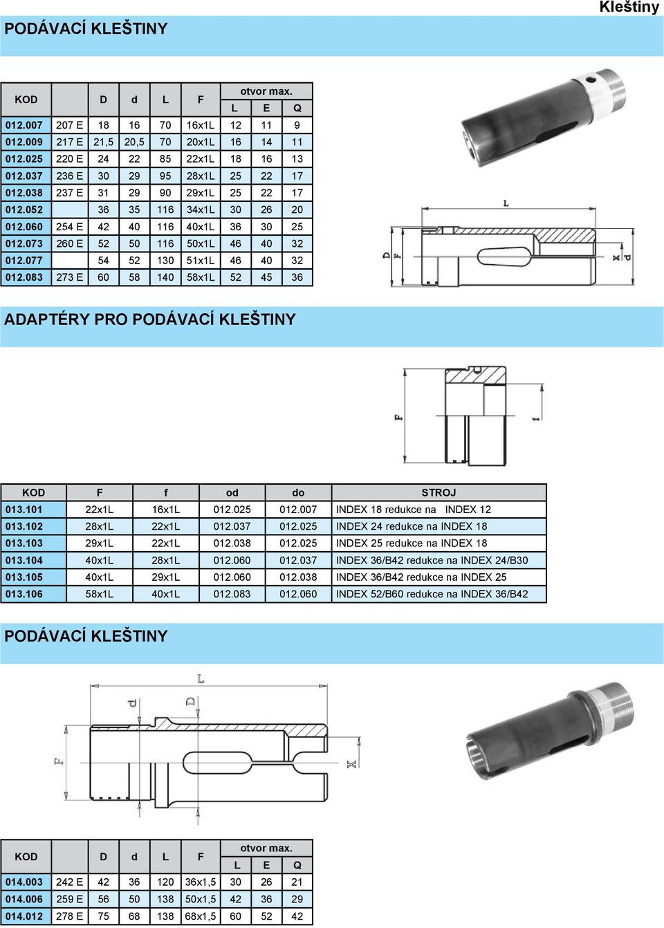 077 54 52 130 51x1L 46 40 32 012.083 273 E 60 58 140 58x1L 52 45 36 ADAPTÉRY PRO PODÁVACÍ KLEŠTINY KOD F f od do STROJ 013.101 22x1L 16x1L 012.025 012.007 INDEX 18 redukce na INDEX 12 013.