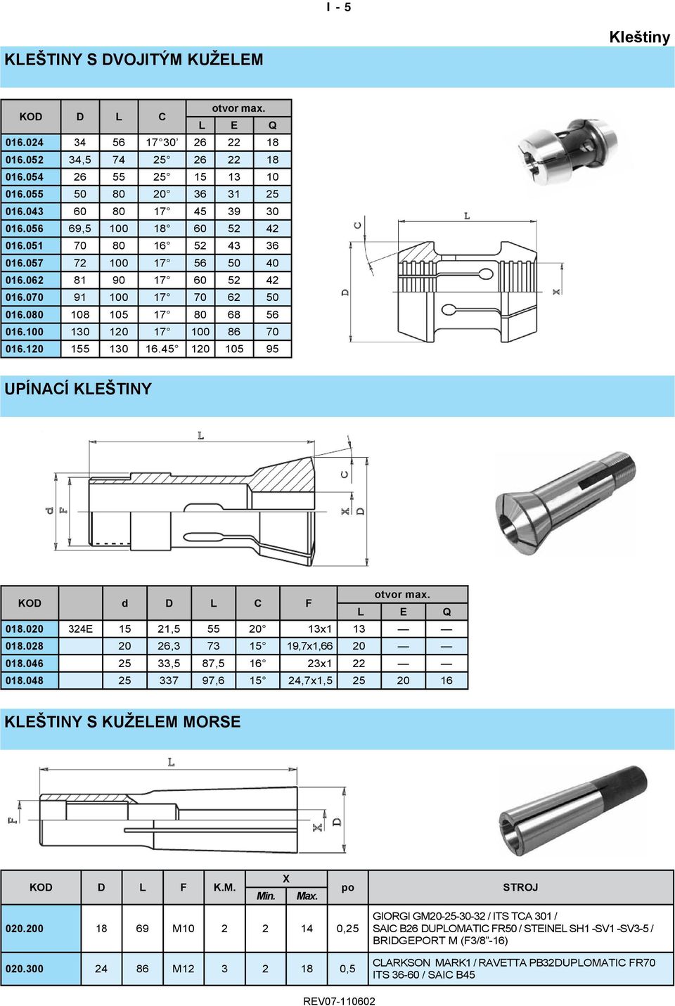 120 155 130 16.45 120 105 95 UPÍNACÍ KLEŠTINY KOD d D L C F otvor max. L E Q 018.020 324E 15 21,5 55 20 13x1 13 018.028 20 26,3 73 15 19,7x1,66 20 018.046 25 33,5 87,5 16 23x1 22 018.