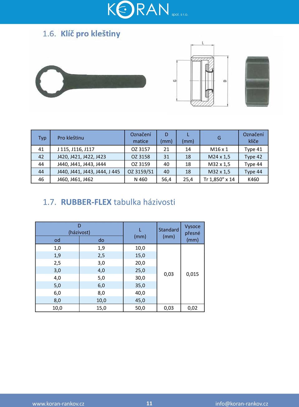 25,4 Tr 1,850" x 14 K460 1.7.