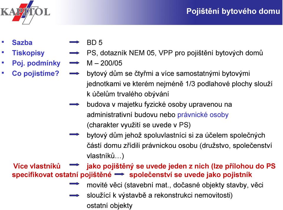 trvalého obývání budova v majetku fyzické osoby upravenou na administrativní budovu nebo právnické osoby (charakter využití se uvede v PS) bytový dům jehož spoluvlastníci si za účelem
