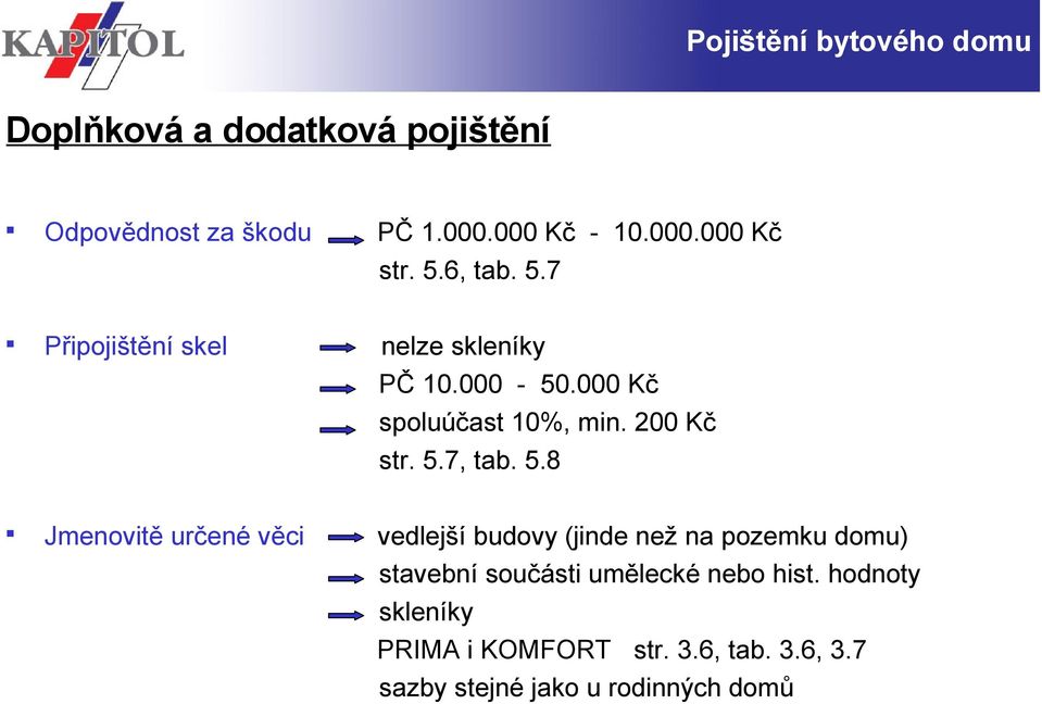 5.8 Jmenovitě určené věci vedlejší budovy (jinde než na pozemku domu) stavební součásti umělecké