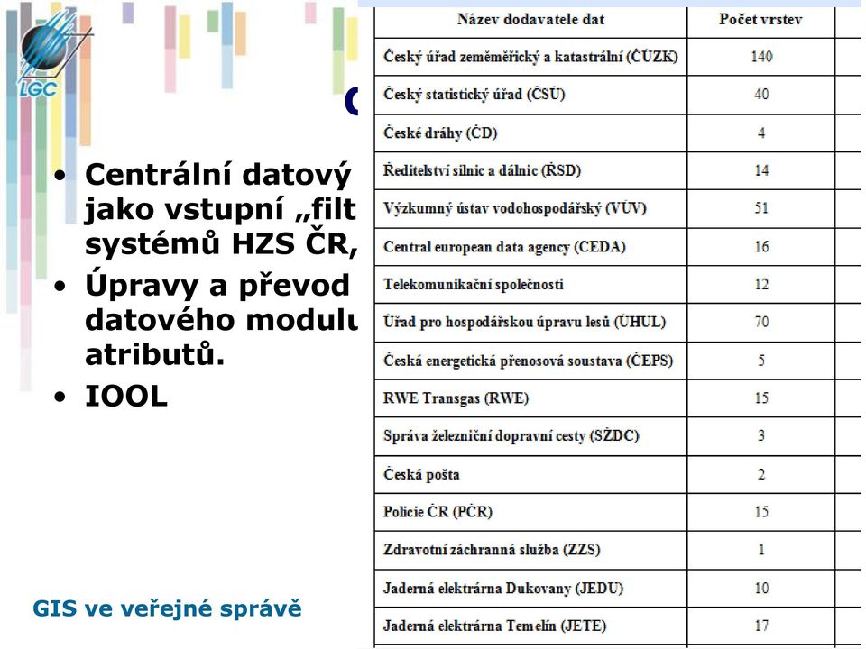 ČR, PČR, ZZS, MVČR.