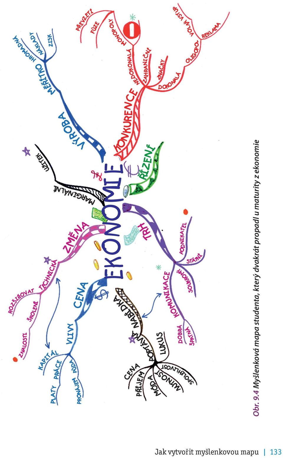 Myšlenková mapa jí umožnila prokázat mimořádnou úroveň kreativity v předmětu, který se obvykle považuje za suchý, nudný a skličující.