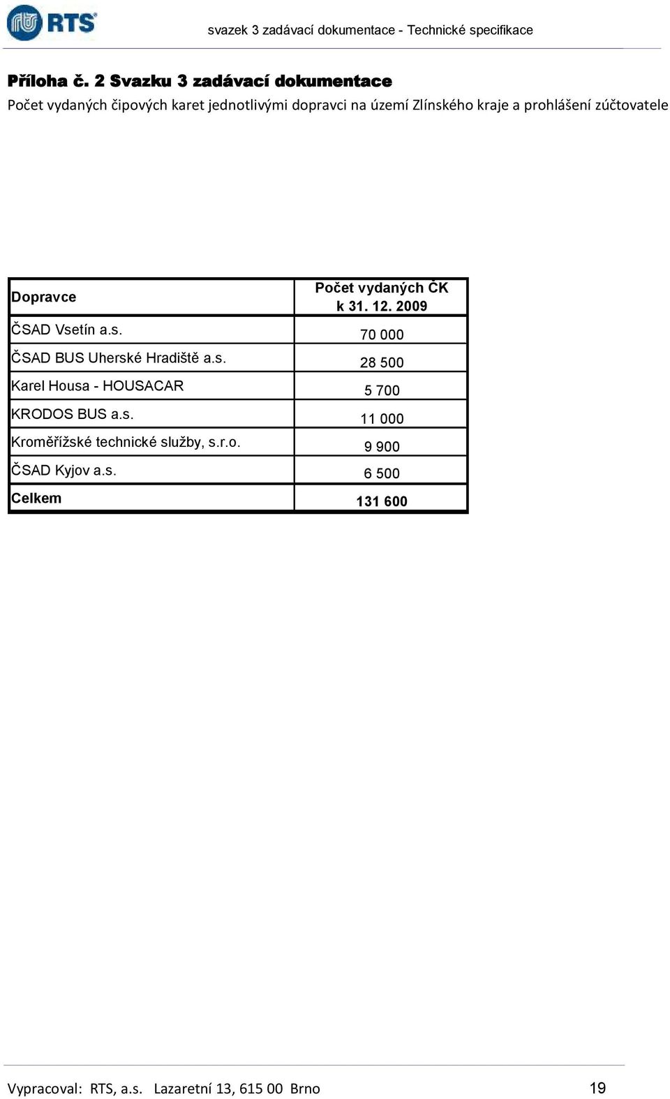 kraje a prohlášení zúčtovatele Dopravce Počet vydaných ČK k 31. 12. 2009 ČSAD Vse